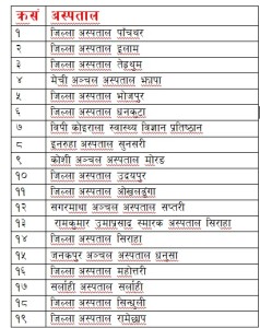 ७१ वटा अस्पतालबाट हुने भयो हाइड्रोसिलको नि:शुल्क अप्रेसन (सूची सहित)