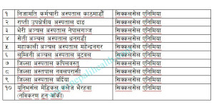 सिक्कलसेलको उपचार गर्न १० वटा अस्पताल सूचीकृत