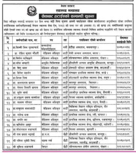 स्वास्थ्य मन्त्रालयद्धारा १७ डाक्टर सहित २० जनालाई सेवाबाट बर्खास्त (नाम सहित)