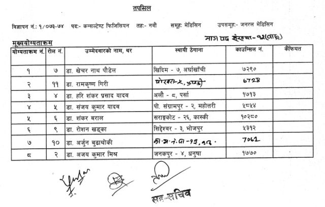 यी हुन् स्वास्थ्य मन्त्रालय अन्तर्गत करार सेवामा काम गर्न छनौट भएका नवौँ तहका चिकित्सक