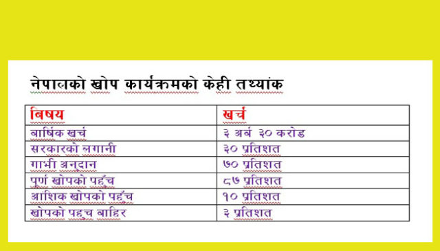 बालबालिकाको खोपमा बार्षिक खर्च ३ अर्ब ३० करोड