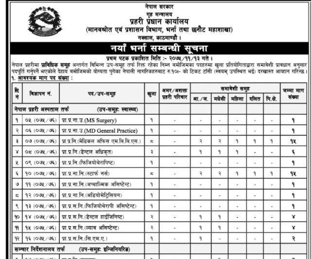 १५ जना नर्स, १५ जना डाक्टर सहित ५२ जनाका लागि प्रहरी अस्पतालमा अवसर