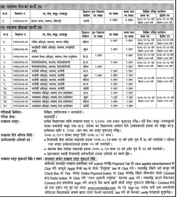 स्वास्थ्य सेवाको सातौँ तहका विभिन्न पदमा स्थायी हुने अवसर